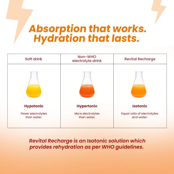 Revital Recharge ORS - Orange Flavour 200 ml - Image 5