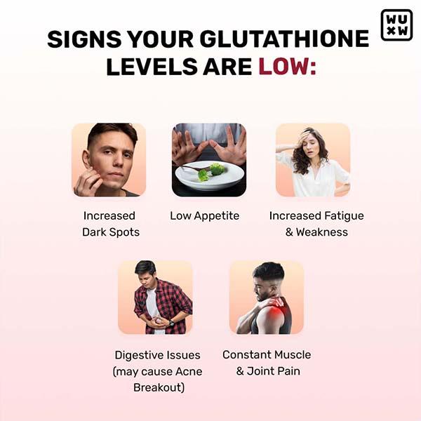 symptoms of low glutathione levels Buy Whats Up Wellness - Glow Gummies, Radiant and Youthful Skin, No Added Sugar - 15 Day, 15 Gummies 1's Online at Discounted Price eleven glutathione review Ampoules