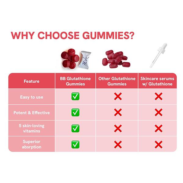 glutathione gummies effectiveness Be Bodywise Size:Special Set (30g + 12g*2) Belo Nutraceuticals Glutathione with nutrifactor vitamax women