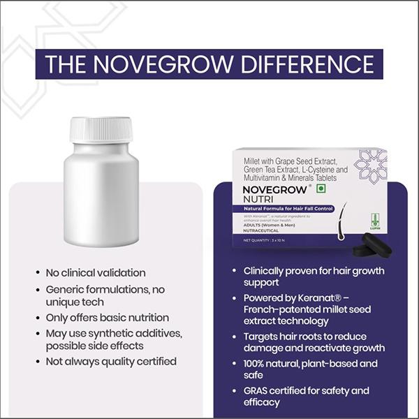 Lupin Ltd Novegrow Nutri Nutraceutical Tablet 10's - Image 8