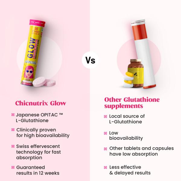 Buy Chicnutrix Glow - Glutathione and Vitamin C Effervescent Tablet - Strawberry & Lemon Flavour 20's Online at Discounted Price